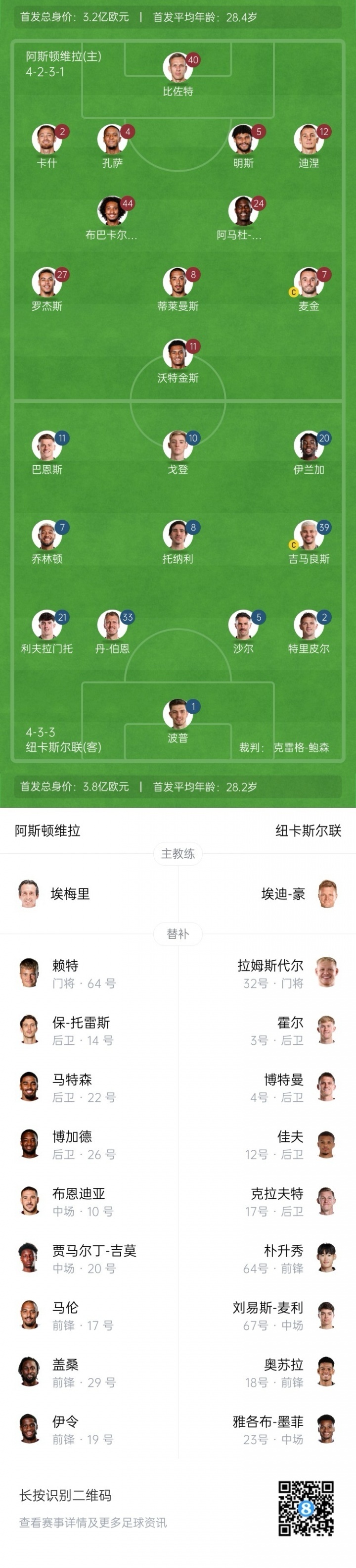 纽卡因净胜, 沙尔, 吉马良斯