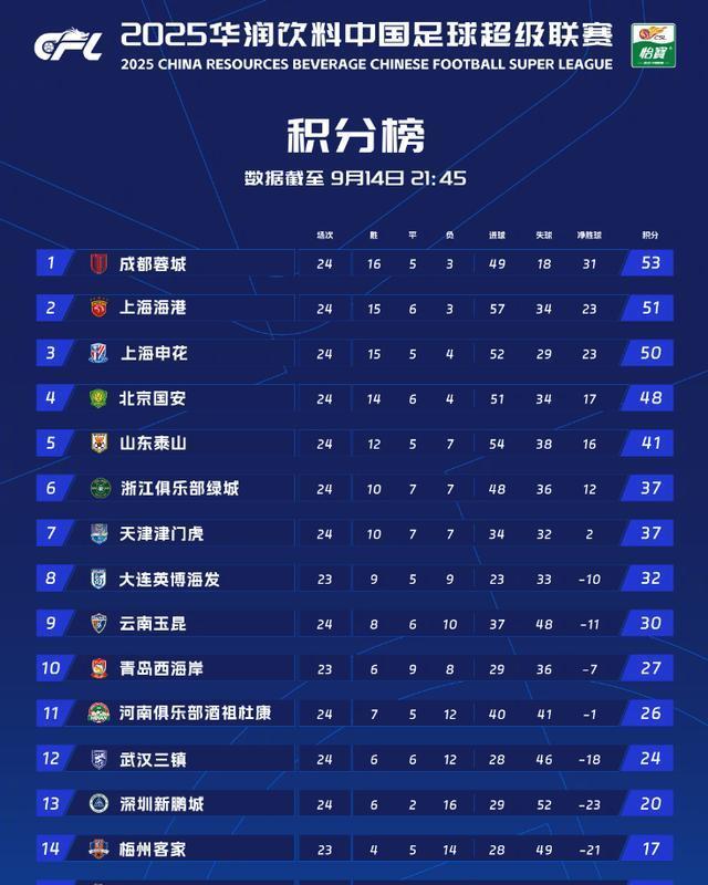 据优势, 迎战老对手, 没有之一 据优势, 迎战老对手, 没有之一